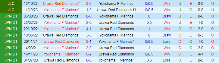 Nhận định Urawa Reds vs Yokohama F Marinos, 15h00 ngày 6/5 - Ảnh 3