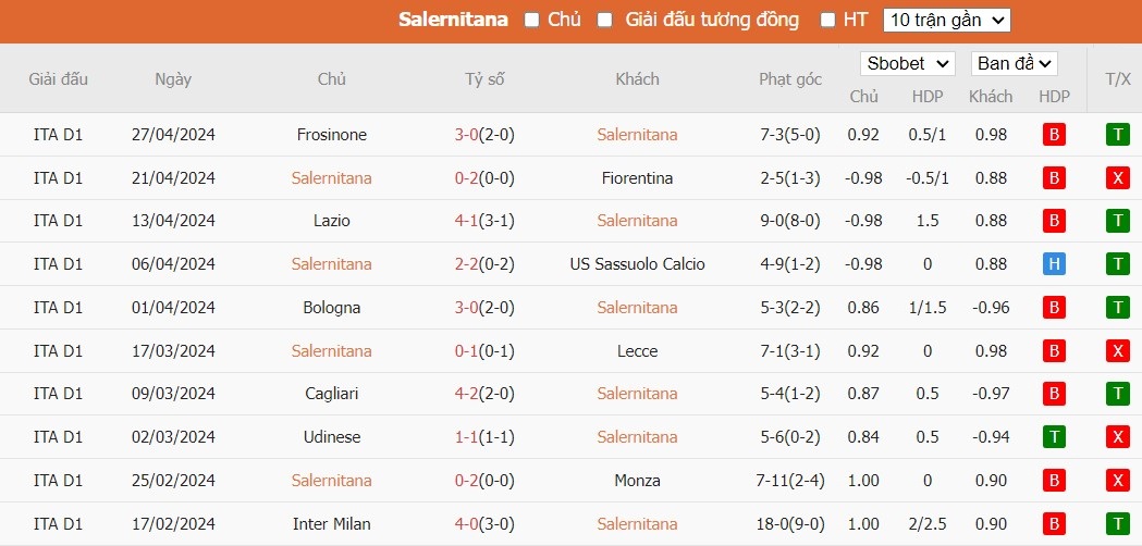 Soi kèo phạt góc Salernitana vs Atalanta, 22h59 ngày 06/05 - Ảnh 4