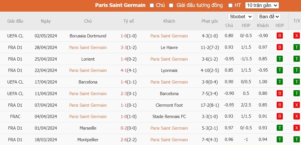 Kèo thẻ phạt ngon ăn PSG vs Dortmund, 2h ngày 08/05 - Ảnh 1