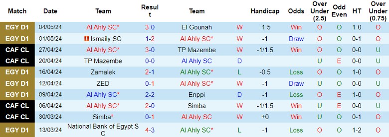 Nhận định Al Ahly SC vs Ittihad Alexandria, 23h00 ngày 7/5 - Ảnh 1