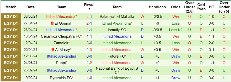 Nhận định Al Ahly SC vs Ittihad Alexandria, 23h00 ngày 7/5 - Ảnh 2