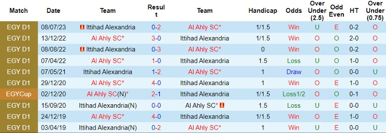 Nhận định Al Ahly SC vs Ittihad Alexandria, 23h00 ngày 7/5 - Ảnh 3