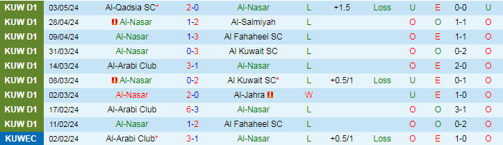 Nhận định Al-Nasar vs Al-Arabi, 23h00 ngày 7/5 - Ảnh 1