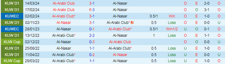 Nhận định Al-Nasar vs Al-Arabi, 23h00 ngày 7/5 - Ảnh 3