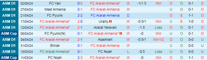 Nhận định Ararat-Armenia vs BKMA Yerevan, 22h00 ngày 7/5 - Ảnh 1