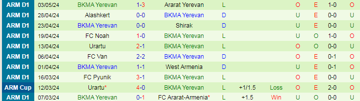 Nhận định Ararat-Armenia vs BKMA Yerevan, 22h00 ngày 7/5 - Ảnh 2