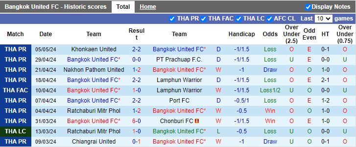 Nhận định Bangkok United vs Udon United, 19h00 ngày 8/5 - Ảnh 1