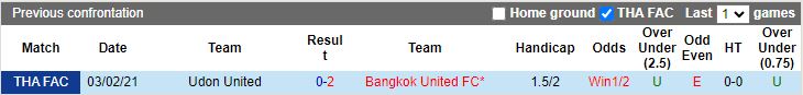 Nhận định Bangkok United vs Udon United, 19h00 ngày 8/5 - Ảnh 3