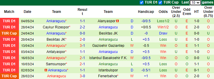 Nhận định Besiktas vs Ankaragucu, 0h30 ngày 8/5 - Ảnh 2