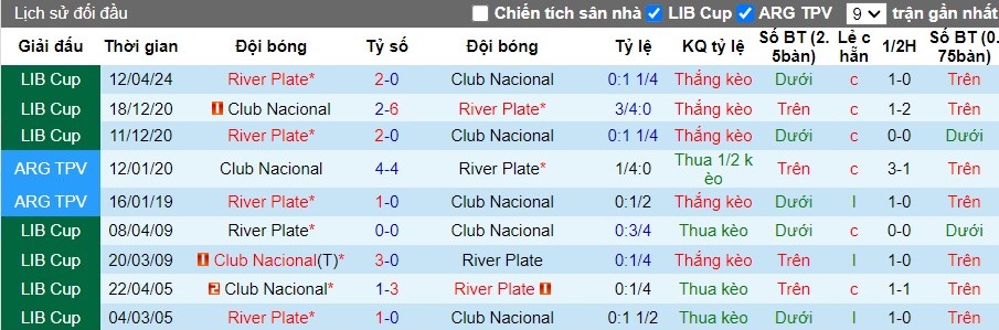 Nhận định Club Nacional vs River Plate, 7h ngày 08/05 - Ảnh 3