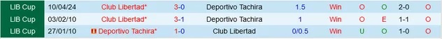 Nhận định Deportivo Tachira vs Club Libertad, 7h ngày 8/5 - Ảnh 3