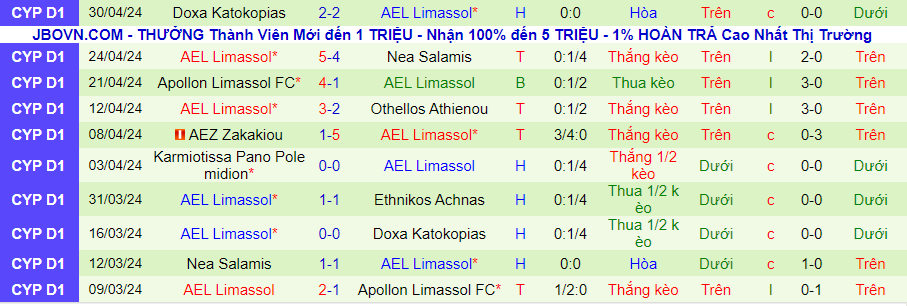 Nhận định Ethnikos Achnas vs AEL Limassol, 23h00 ngày 7/5 - Ảnh 1