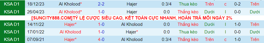 Nhận định Hajer vs Al Kholood, 22h55 ngày 7/5 - Ảnh 3
