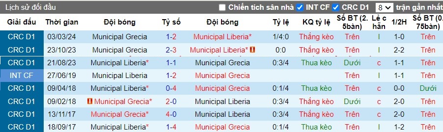 Nhận định Municipal Liberia vs Municipal Grecia, 9h ngày 08/05 - Ảnh 3