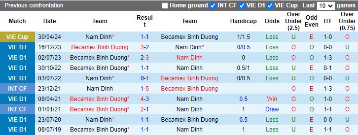 Nhận định Nam Định vs Bình Dương, 18h00 ngày 8/5 - Ảnh 3