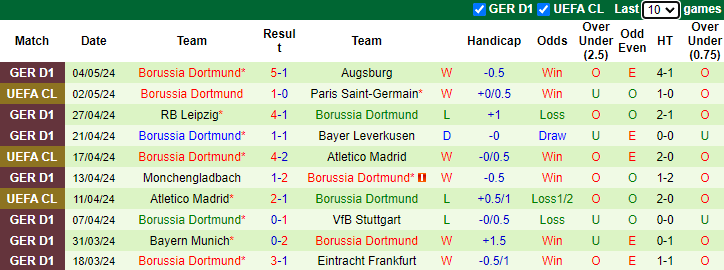Nhận định PSG vs Dortmund, 2h ngày 8/5 - Ảnh 2