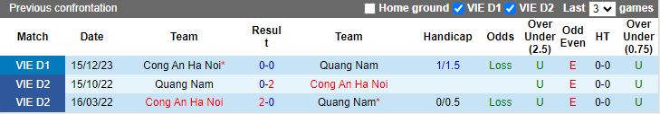 Nhận định Quảng Nam vs Công an Hà Nội, 17h00 ngày 8/5 - Ảnh 3