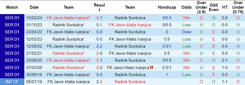Nhận định Radnik Surdulica vs FK Javor-Matis Ivanjica, 23h00 ngày 7/5 - Ảnh 3