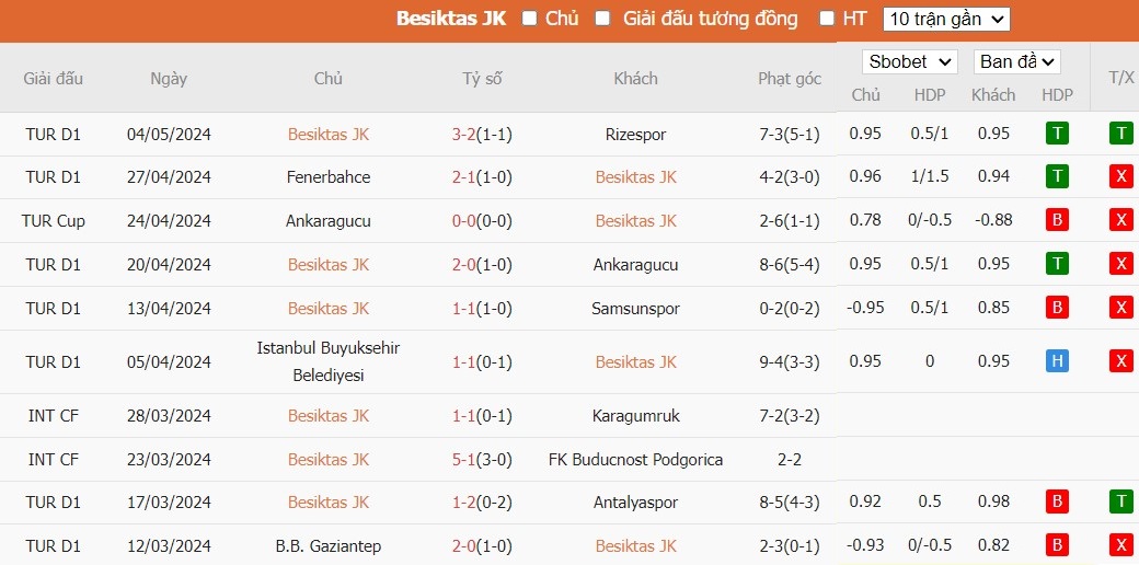 Soi kèo phạt góc Besiktas JK vs Ankaragucu, 0h30 ngày 08/05 - Ảnh 2