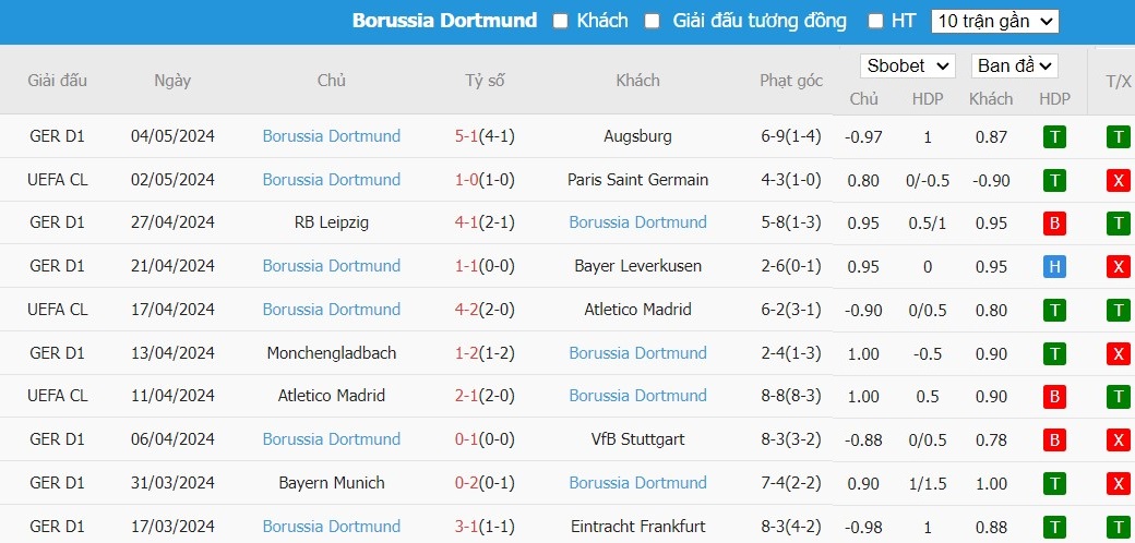 Soi kèo phạt góc PSG vs Dortmund, 2h ngày 08/05 - Ảnh 5