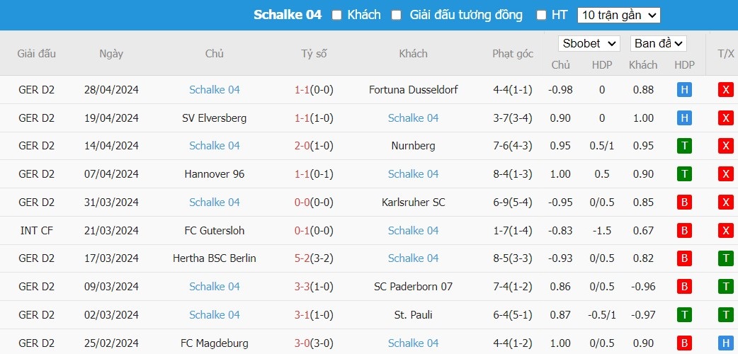 Soi kèo phạt góc VfL Osnabruck vs Schalke 04, 23h30 ngày 07/05 - Ảnh 3
