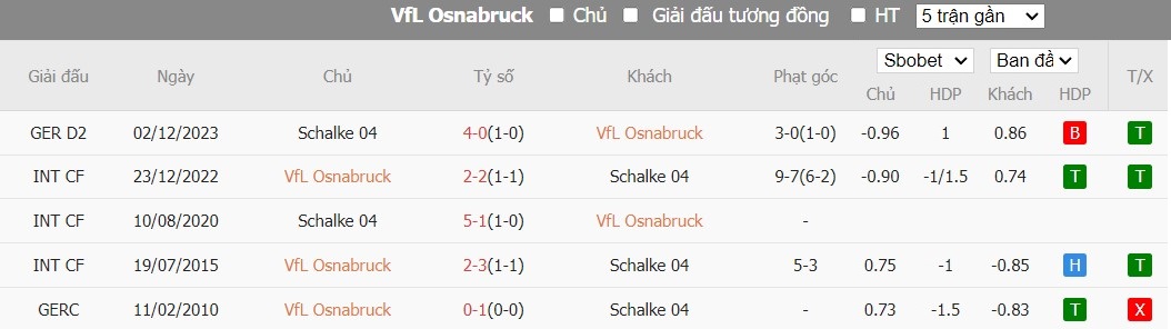 Soi kèo phạt góc VfL Osnabruck vs Schalke 04, 23h30 ngày 07/05 - Ảnh 4