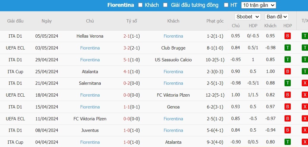 Kèo thẻ phạt ngon ăn Club Brugge vs Fiorentina, 23h45 ngày 08/05 - Ảnh 2