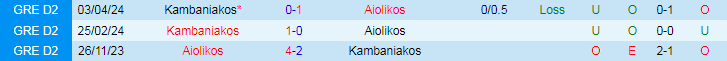 Nhận định Aiolikos vs Kambaniakos, 20h00 ngày 8/5 - Ảnh 3