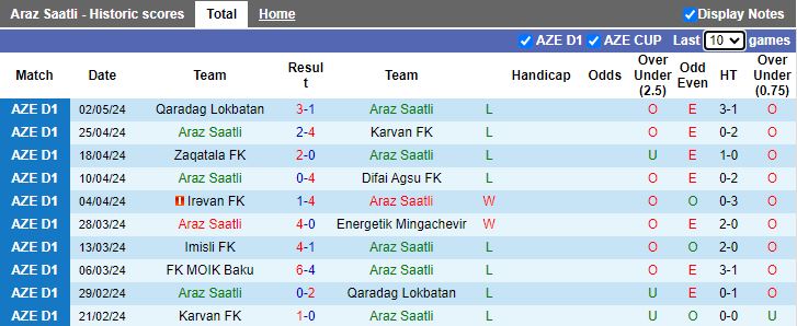 Nhận định Araz Saatli vs MOIK Baku, 19h00 ngày 9/5 - Ảnh 1