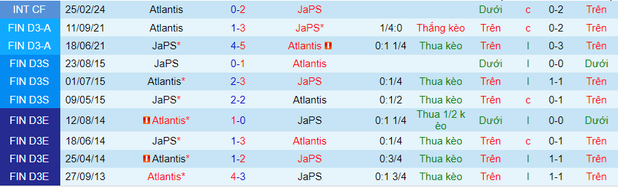 Nhận định Atlantis vs JaPS, 22h00 ngày 8/5 - Ảnh 3