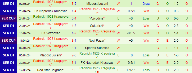 Nhận định Backa Topola vs Radnicki 1923, 21h00 ngày 8/5 - Ảnh 2