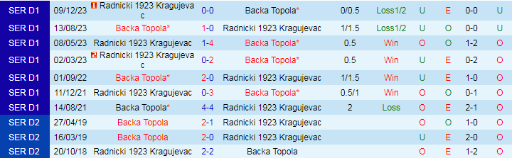 Nhận định Backa Topola vs Radnicki 1923, 21h00 ngày 8/5 - Ảnh 3