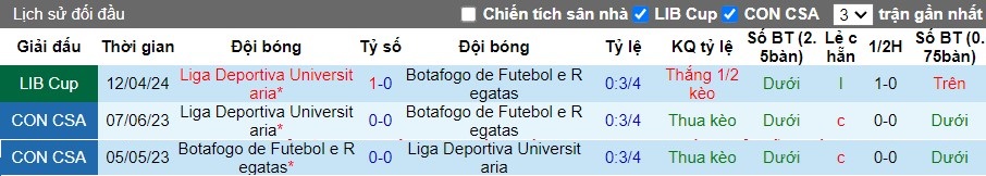 Nhận định Botafogo vs Deportiva Universitaria, 7h30 ngày 09/05 - Ảnh 3