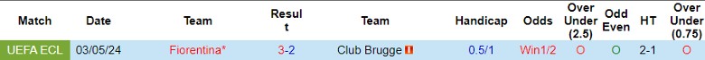 Nhận định Club Brugge vs Fiorentina, 23h45 ngày 8/5 - Ảnh 4