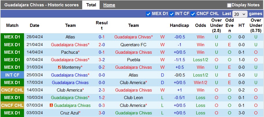 Nhận định Guadalajara Chivas vs Toluca, 8h05 ngày 9/5 - Ảnh 1