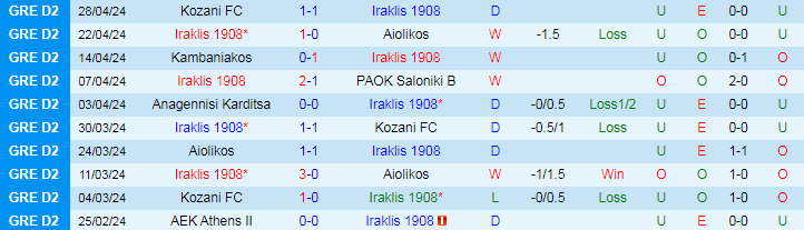 Nhận định Iraklis 1908 vs Anagennisi Karditsa, 20h00 ngày 8/5 - Ảnh 1