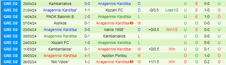Nhận định Iraklis 1908 vs Anagennisi Karditsa, 20h00 ngày 8/5 - Ảnh 2