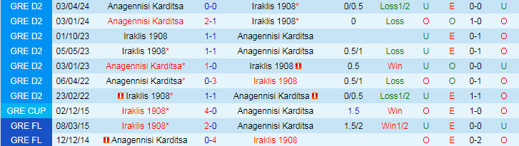 Nhận định Iraklis 1908 vs Anagennisi Karditsa, 20h00 ngày 8/5 - Ảnh 3