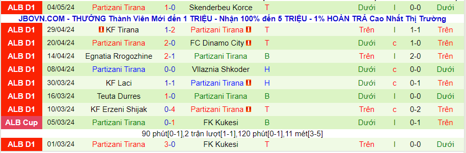 Nhận định Kukesi vs Partizani Tirana, 21h00 ngày 8/5 - Ảnh 1