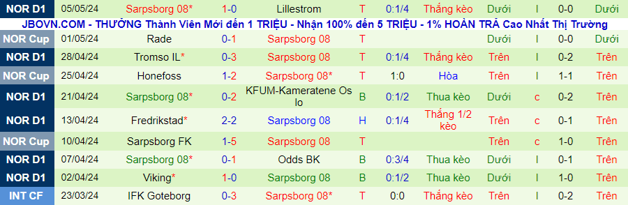 Nhận định Molde vs Sarpsborg, 23h00 ngày 8/5 - Ảnh 1