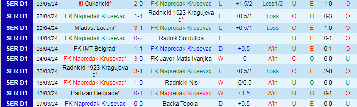 Nhận định Napredak Krusevac vs Partizan Belgrade, 21h00 ngày 8/5 - Ảnh 1