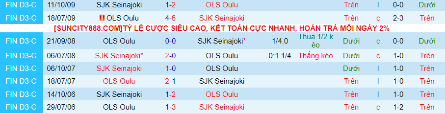 Nhận định OLS Oulu vs SJK Seinajoki, 22h00 ngày 8/5 - Ảnh 3