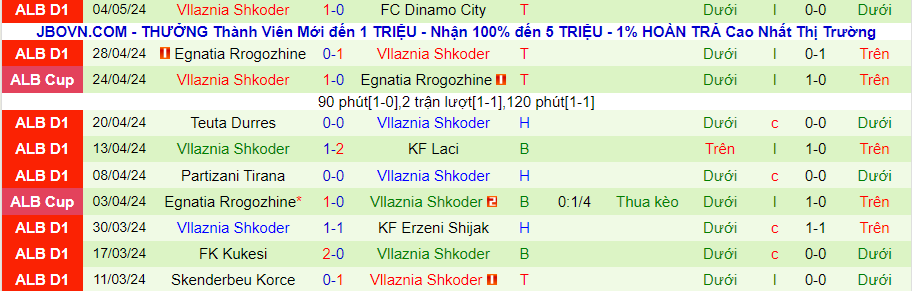 Nhận định Tirana vs Vllaznia Shkoder, 21h00 ngày 8/5 - Ảnh 1