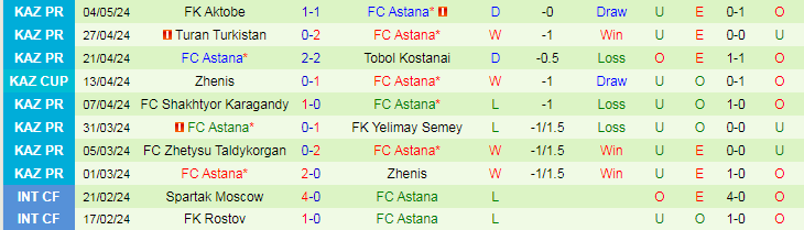Nhận định Tobol Kostanai vs FC Astana, 20h00 ngày 8/5 - Ảnh 2