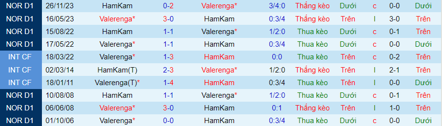 Nhận định Valerenga vs HamKam, 23h00 ngày 8/5 - Ảnh 3