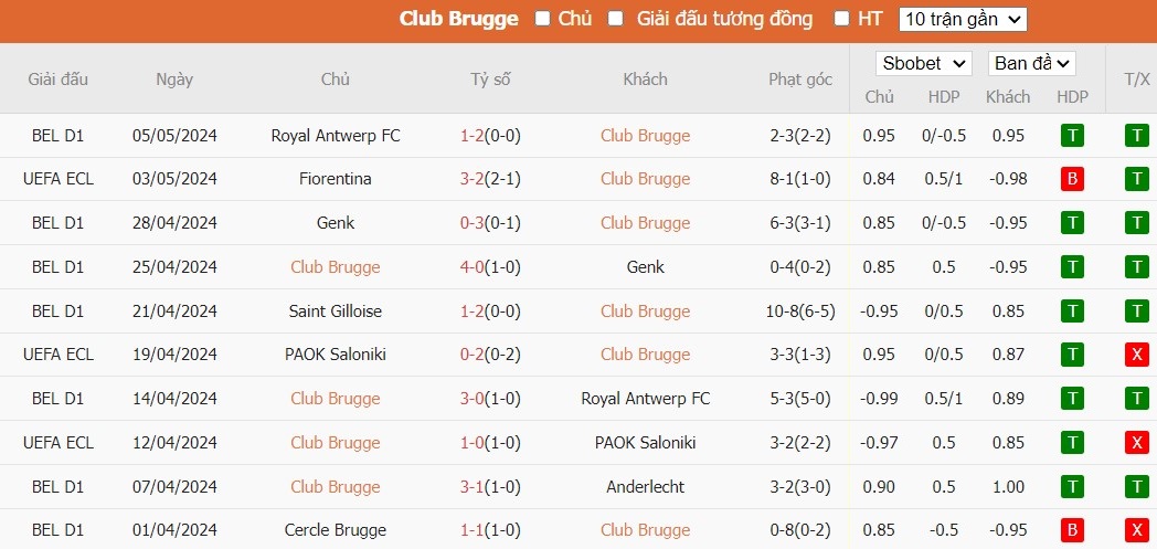 Soi kèo phạt góc Club Brugge vs Fiorentina, 23h45 ngày 08/05 - Ảnh 2