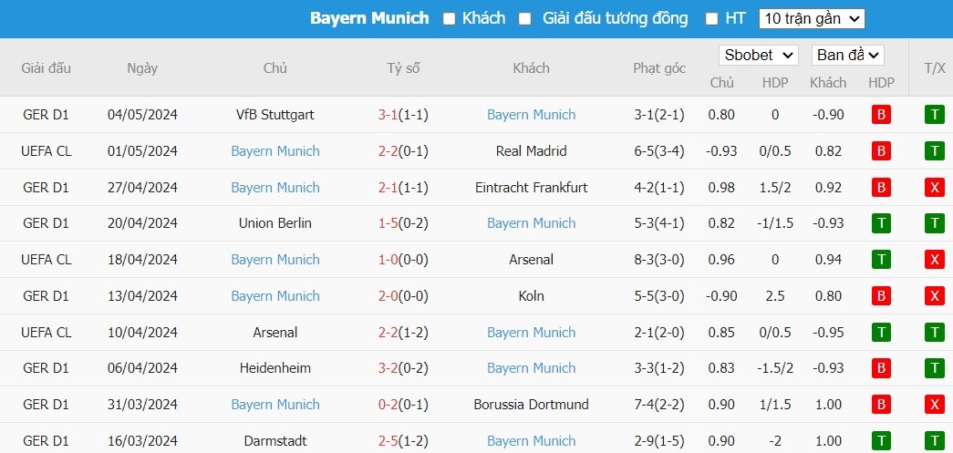 Soi kèo phạt góc Real Madrid vs Bayern Munich, 2h ngày 09/05 - Ảnh 5