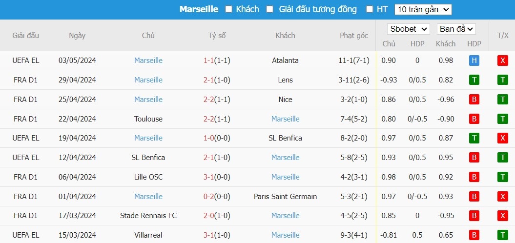 Kèo thẻ phạt ngon ăn Atalanta vs Marseille, 2h ngày 10/05 - Ảnh 2