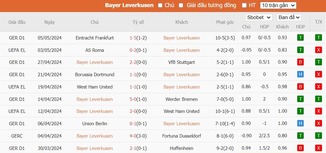 Kèo thẻ phạt ngon ăn Bayer Leverkusen vs AS Roma, 2h ngày 10/05 - Ảnh 1
