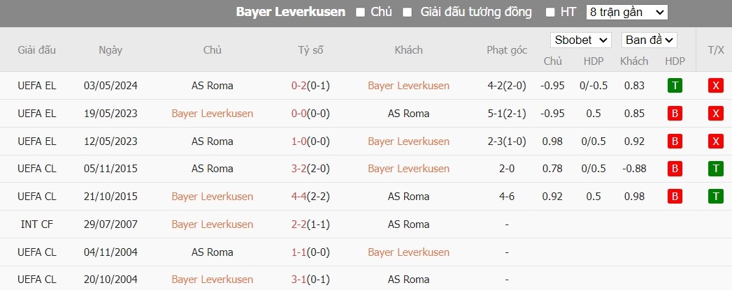 Kèo thẻ phạt ngon ăn Bayer Leverkusen vs AS Roma, 2h ngày 10/05 - Ảnh 3